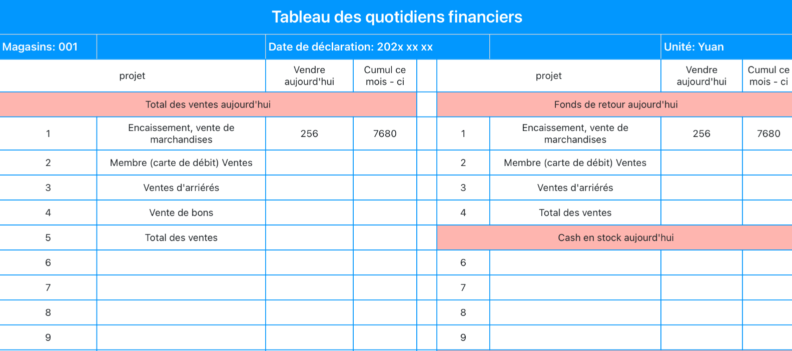 Tableau des quotidiens financiers